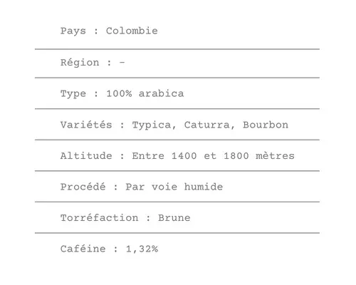 Fiche technique Café de Colombie Supremo - ETIENNE Coffee & Shop