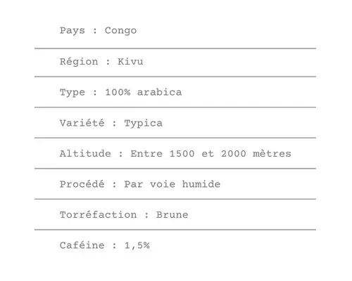 Fiche technique Café du Congo Kivu - ETIENNE Coffee & Shop