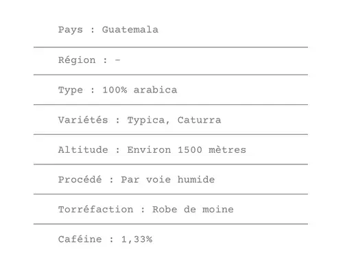 Fiche technique Café du Guatemala - ETIENNE Coffee & Shop