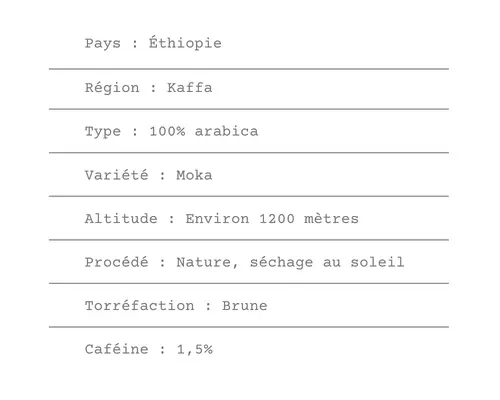 Fiche technique Café d'Éthiopie Moka Djimmah - ETIENNE Coffee & Shop