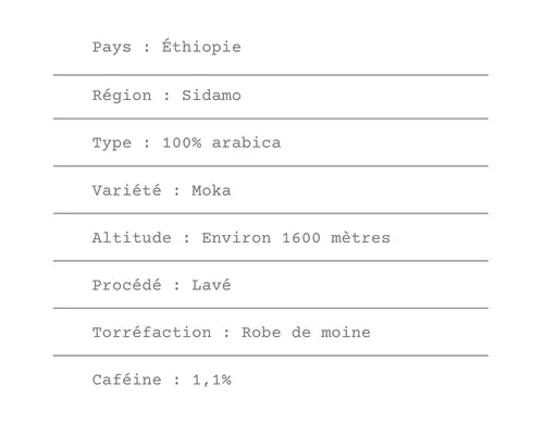 Fiche technique Café d'Ethiopie Moka Sidamo - ETIENNE Coffee & Shop