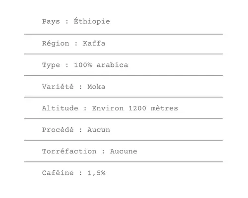 Fiche technique Café Vert - ETIENNE Coffee & Shop