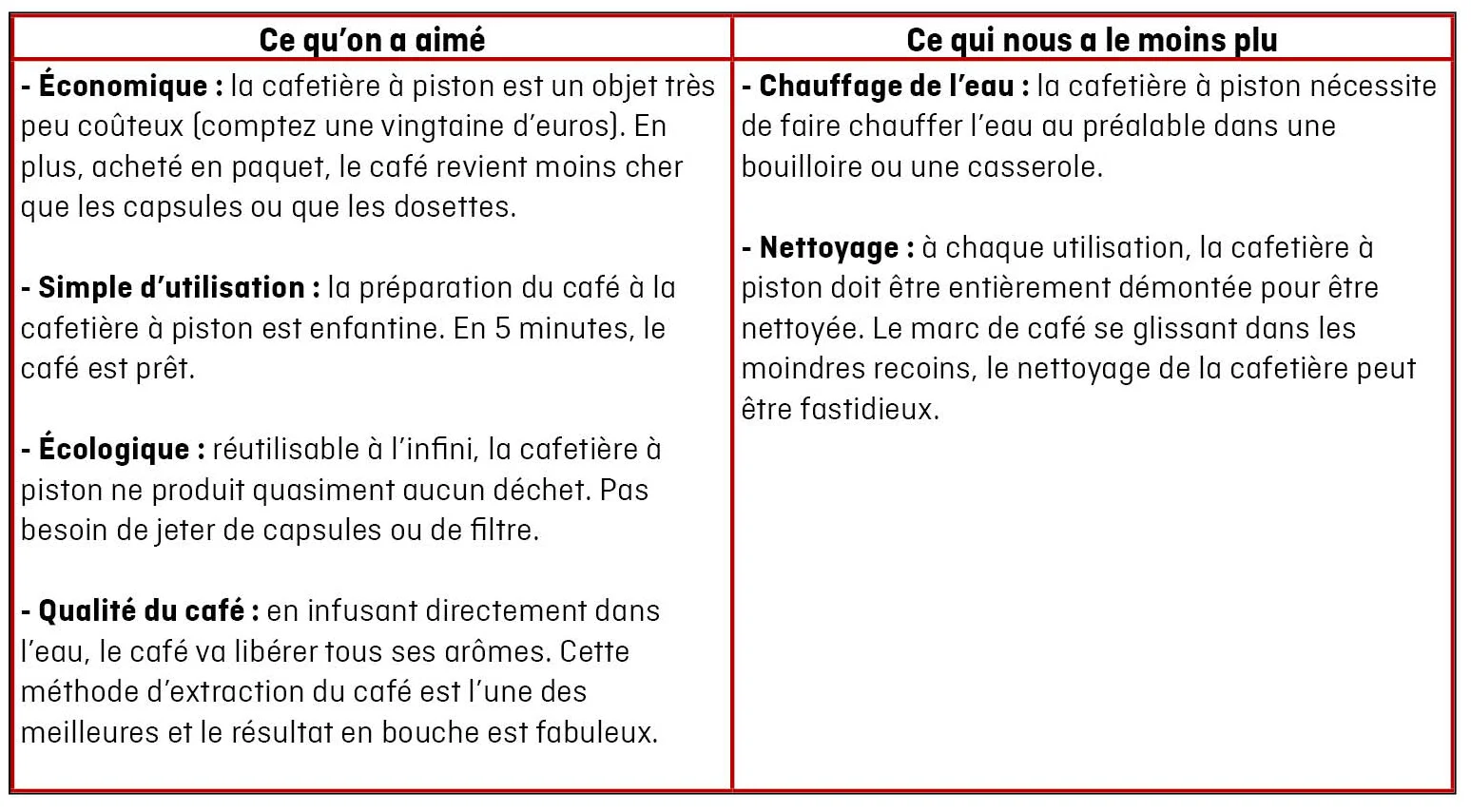 tableau-cafetiere-piston