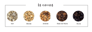 Les nuances de café ETIENNE Coffee & Shop