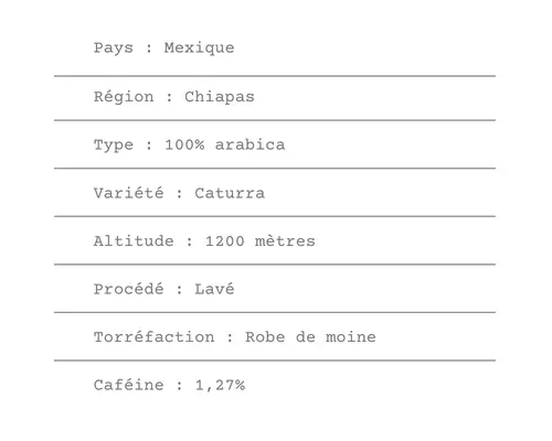 Fiche technique Café du Mexique Finca Monte Azul - ETIENNE Coffee & Shop