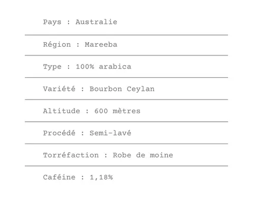 Fiche technique Café d'Australie Skybury- ETIENNE Coffee & Shop