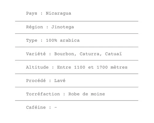 Fiche technique Café du Nicaragua SHG Colibri Azul - ETIENNE Coffee & Shop