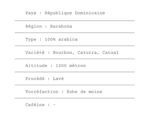 Fiche technique Café de République Dominicaine Barahona - ETIENNE Coffee & Shop