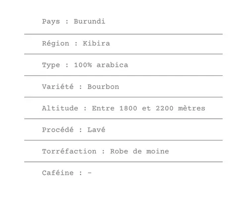 Fiche technique café du Burundi Kibira - ETIENNE Coffee & Shop