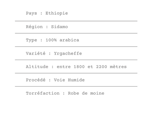 Fiche technique du café d'Ethiopie Yrgacheffe - ETIENNE Coffee & Shop