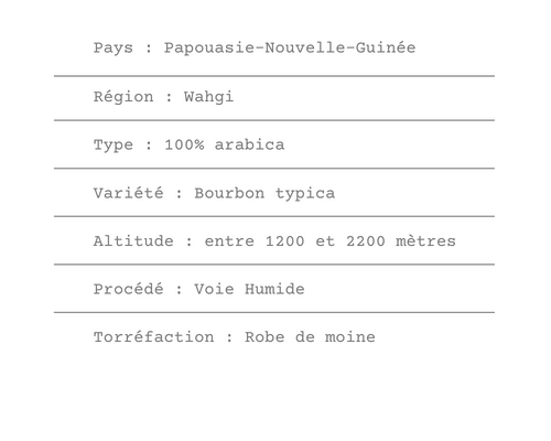 Fiche technique du café de Papouasie Nouvelle Guinée Sigri A+ - ETIENNE Coffee & Shop