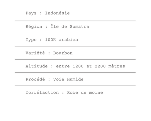 Fiche technique du café Sumatra Mandheling - ETIENNE Coffee & Shop